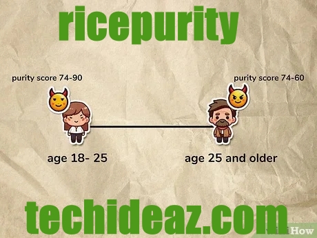 ricepurity